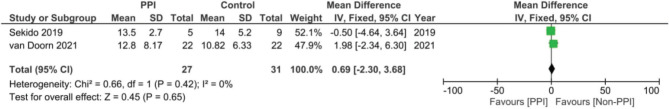 Figure 18