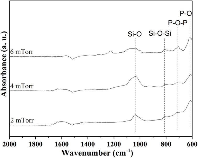 Fig. 6