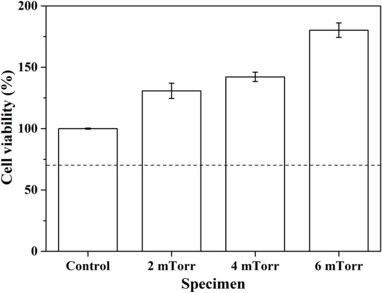 Fig. 7