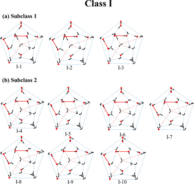 Figure 8