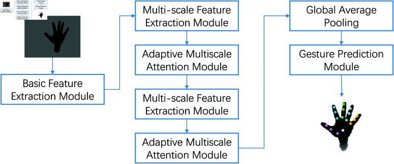 Figure 39