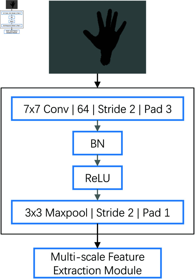 Figure 40