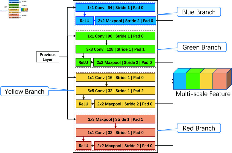 Figure 41
