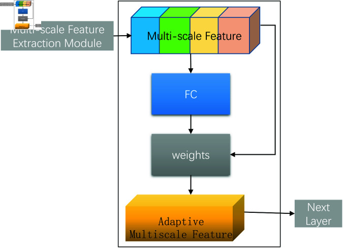 Figure 42