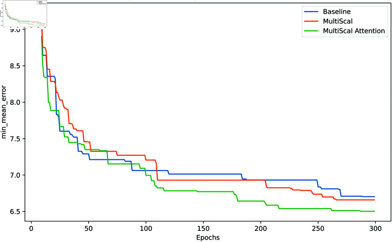 Figure 43
