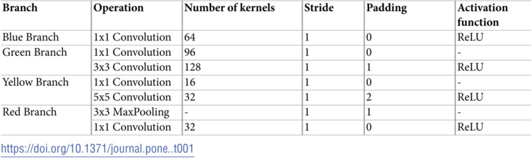 Figure 44