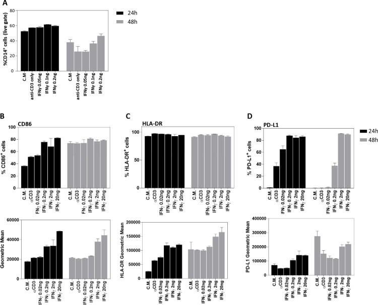 Figure 14