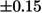Figure 21