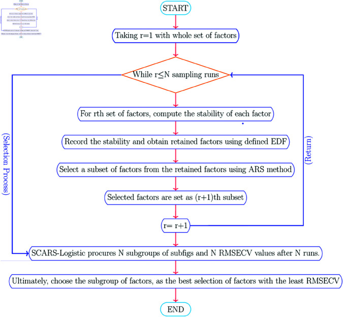 Figure 41