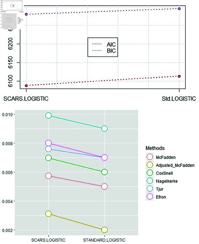 Figure 42