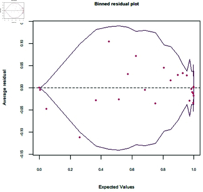 Figure 43