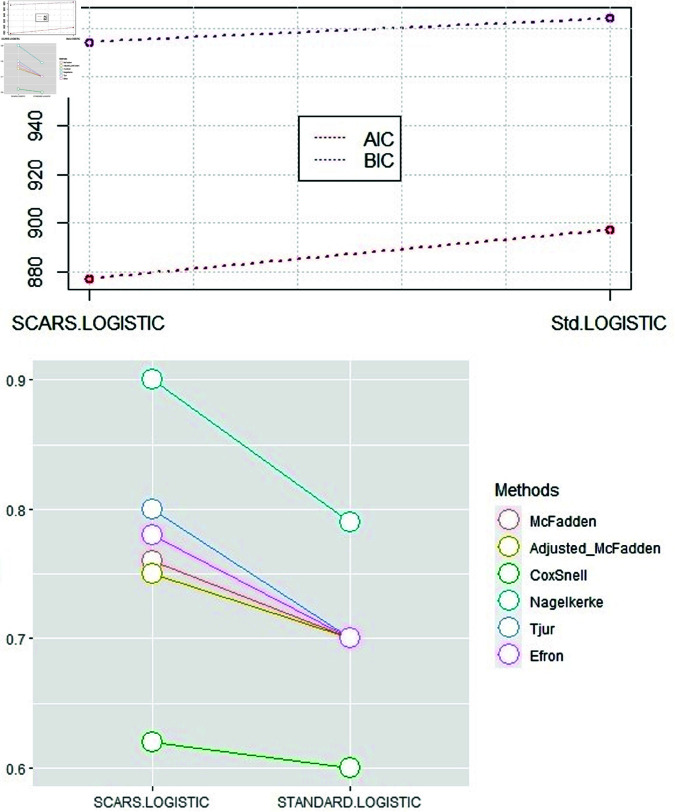 Figure 45