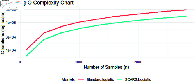 Figure 46