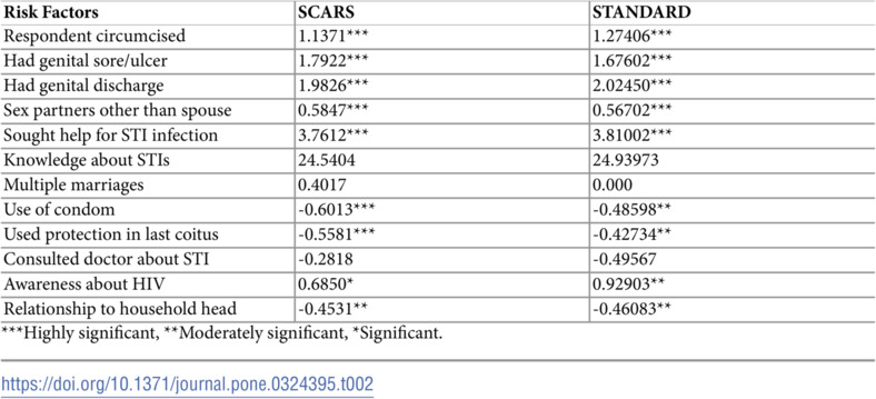 Figure 48