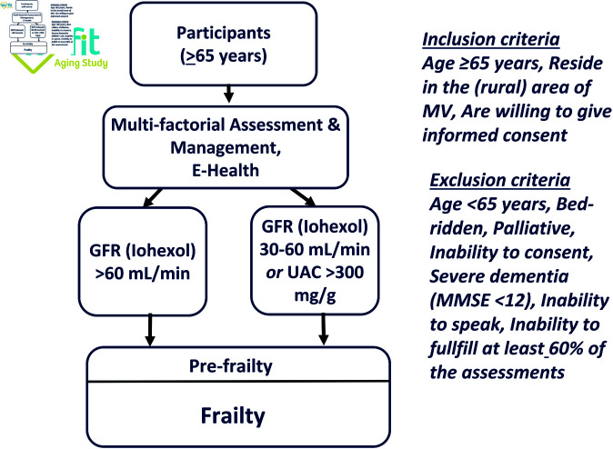 Figure 25