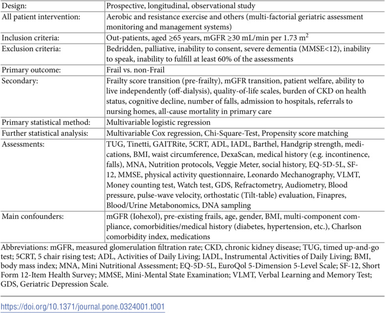 Figure 27