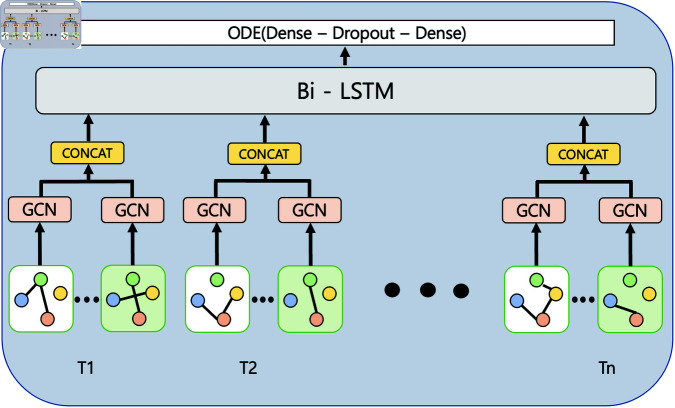 Figure 37