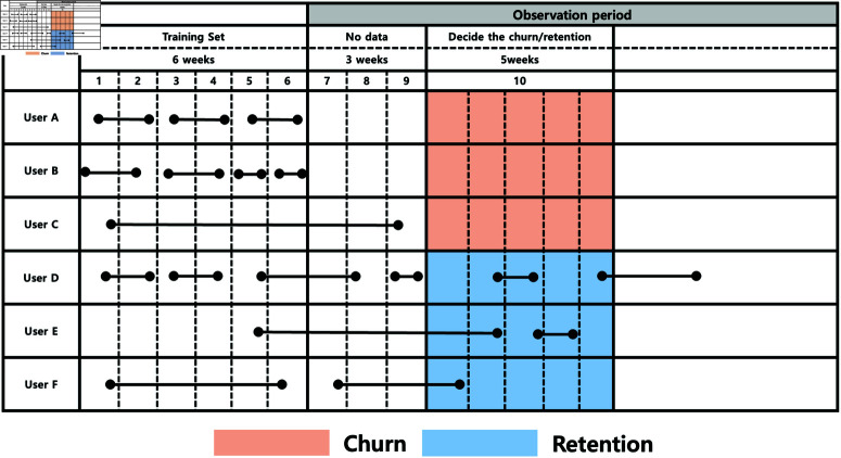 Figure 38