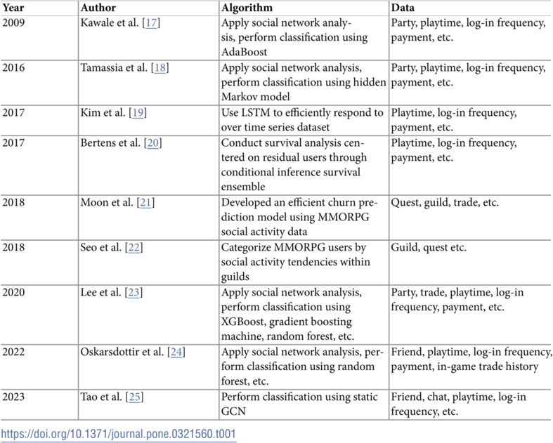 Figure 40