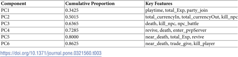 Figure 42