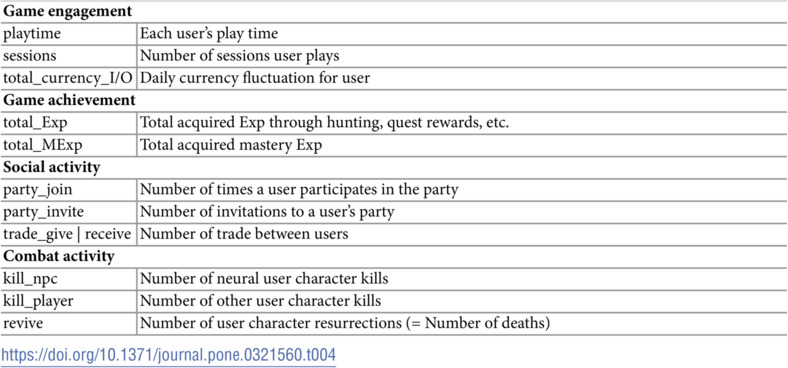 Figure 43