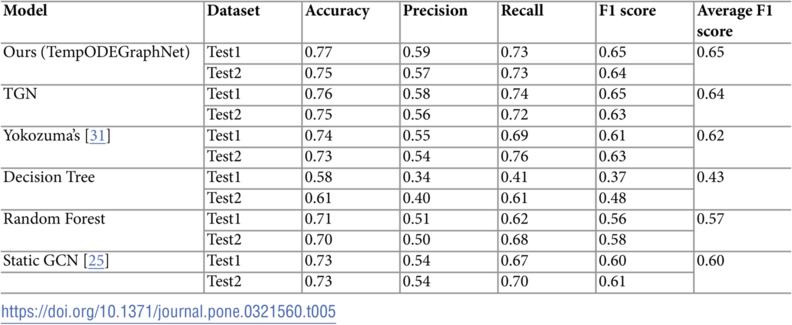 Figure 44