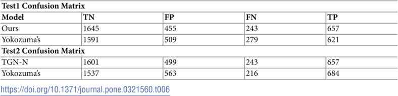 Figure 45