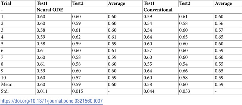 Figure 46