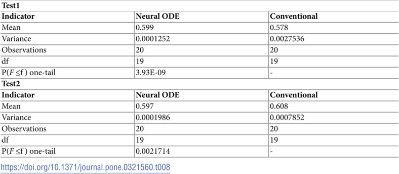 Figure 47