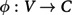 Figure 23