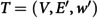 Figure 25