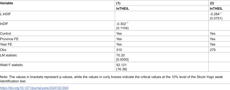 Figure 22