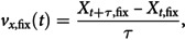 Figure 21