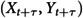 Figure 28