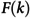 Figure 32