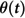 Figure 36