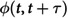 Figure 46
