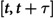 Figure 48