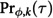 Figure 49