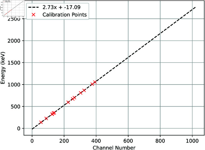 Figure 11