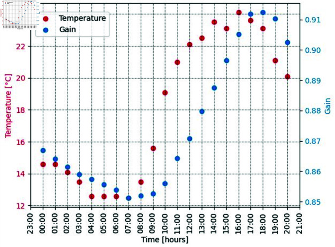 Figure 12