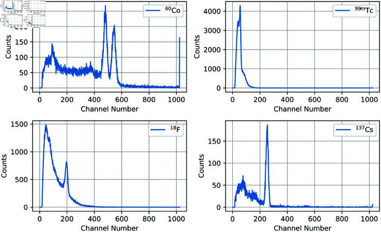 Figure 14