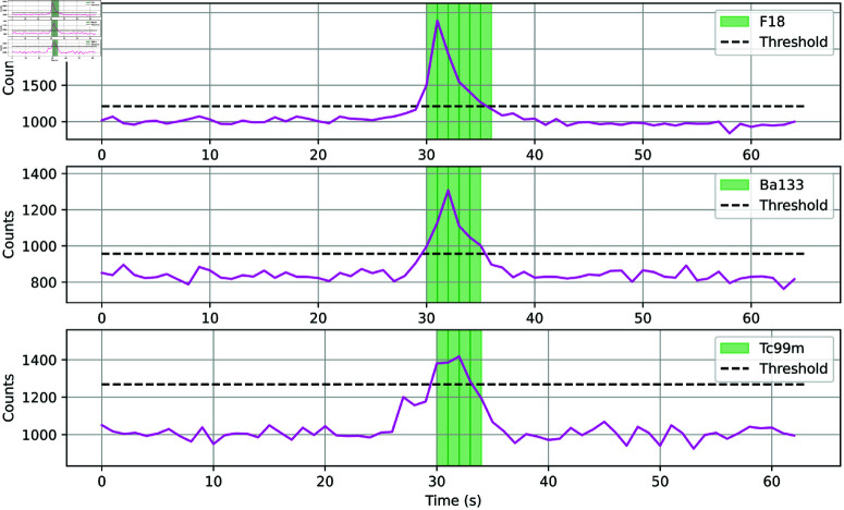 Figure 17