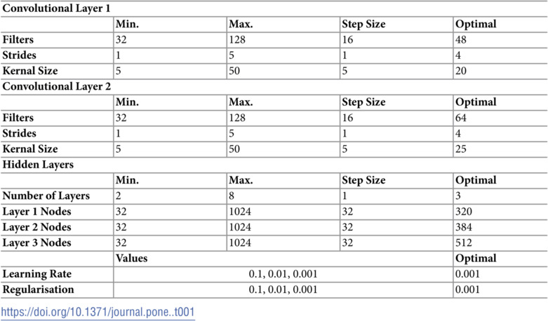 Figure 18