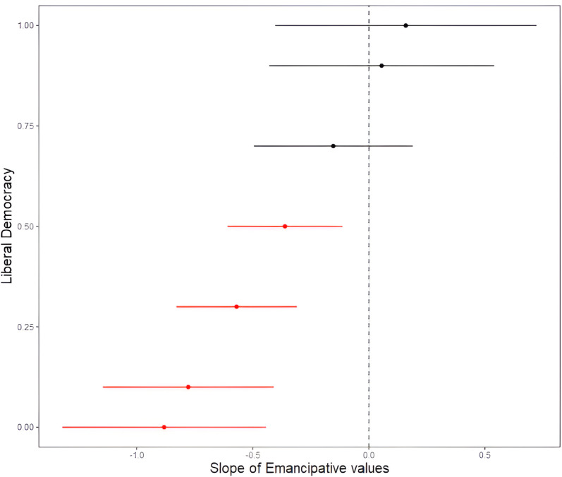 Figure 21