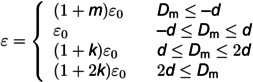 Figure 49