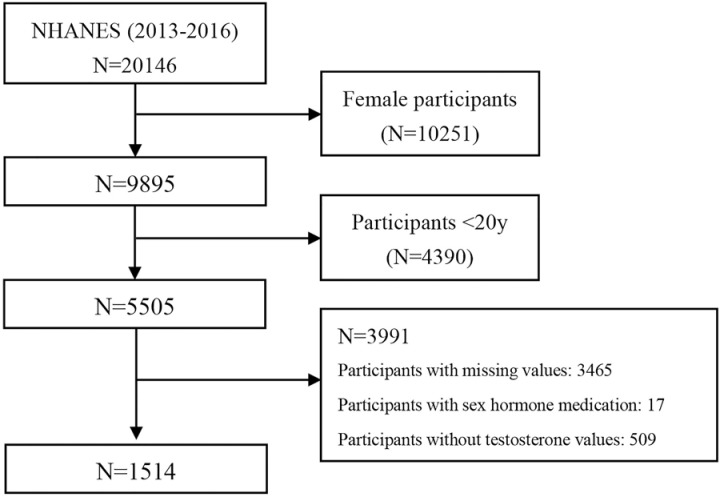 Figure 10