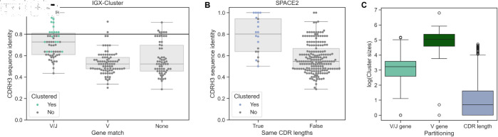 Figure 22