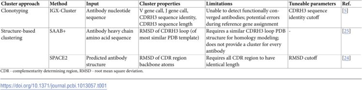 Figure 24