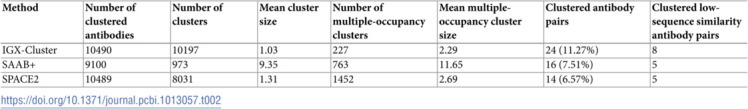 Figure 25